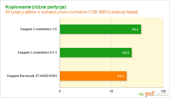 Seagate Desktop 4 TB