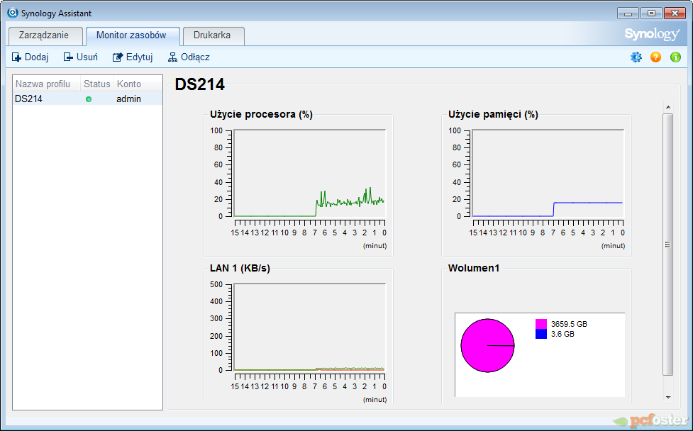 Synology NAS DS214