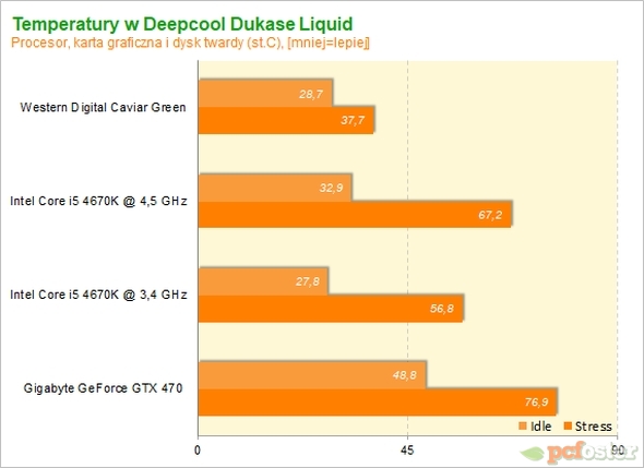 DeepCool Dukase Liquid