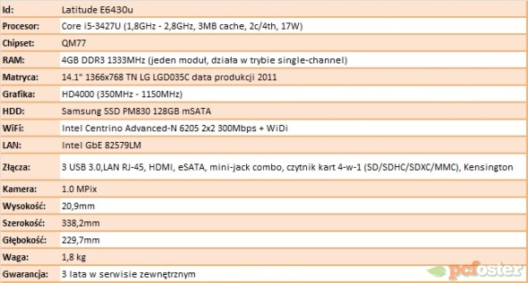 Dell Latitude E6430u