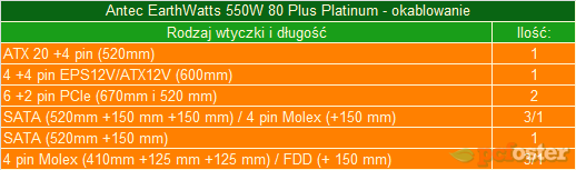 earthwatts 550 w