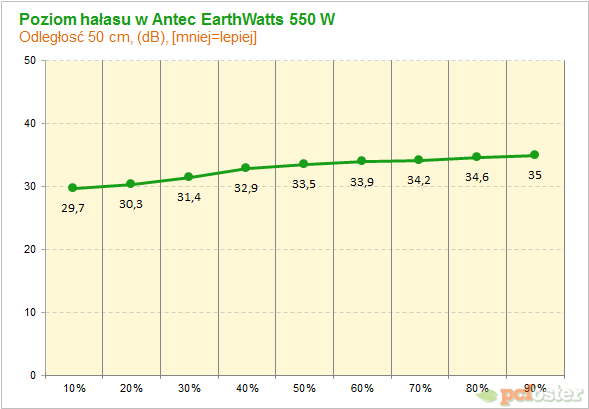 earthwatts 550 w