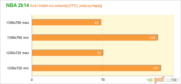Zotac EI750 Plus
