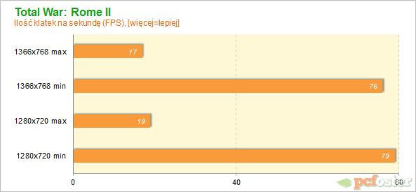 Zotac EI750 Plus