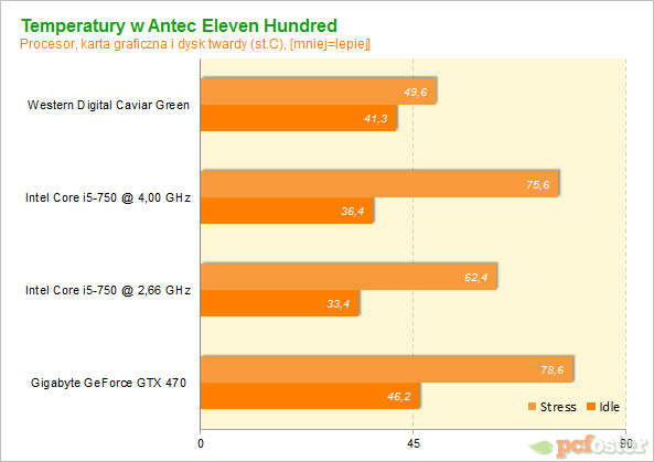 Antec Eleven Hundred