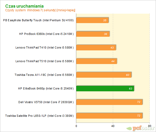 HP EliteBook 8460p