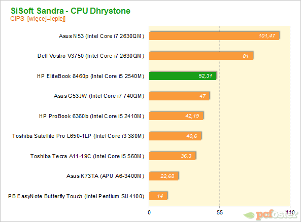 HP EliteBook 8460p