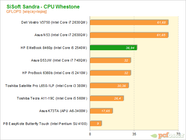 HP EliteBook 8460p