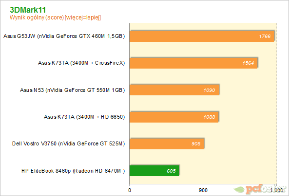 HP EliteBook 8460p