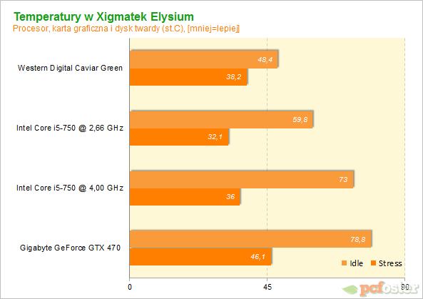 Xigmatek Elysium