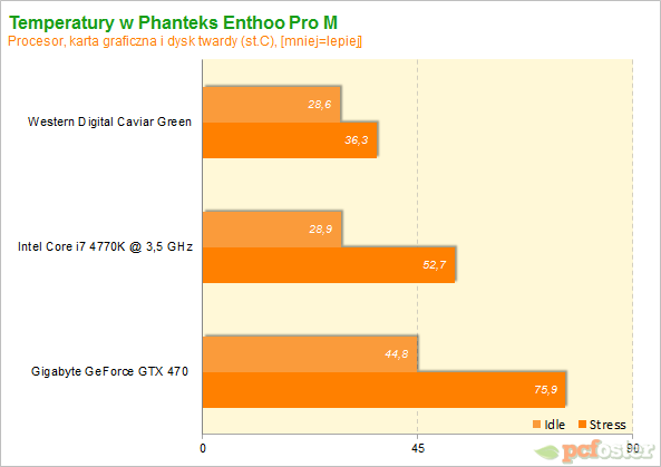 Phanteks Enthoo Pro M