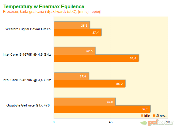 Enermax Equilence