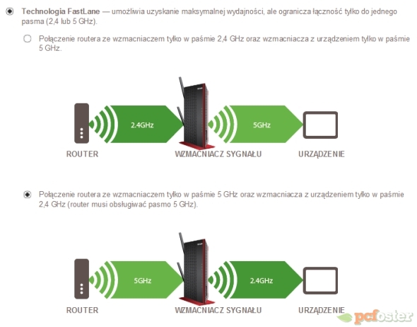 Netgear EX6200