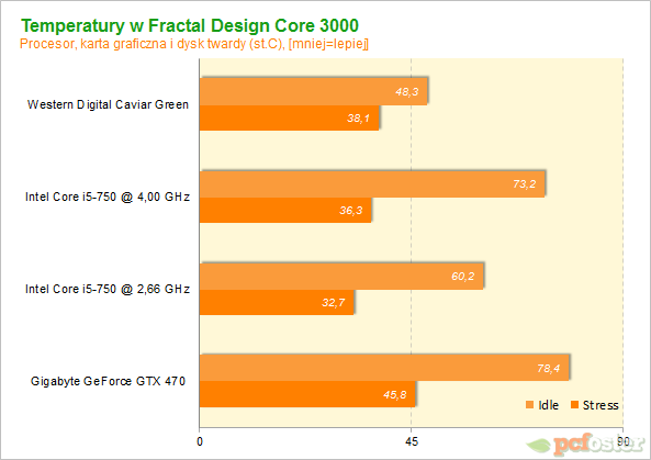 Fractal Design Core 3000