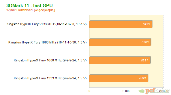 Kingston HyperX Fury