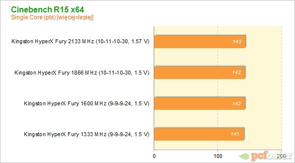 Kingston HyperX Fury