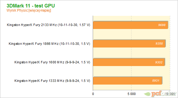 Kingston HyperX Fury