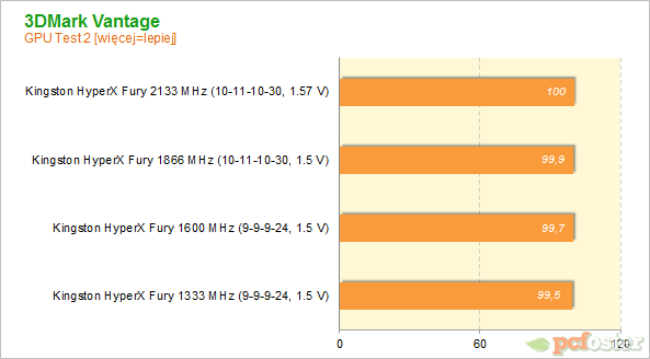 Kingston HyperX Fury