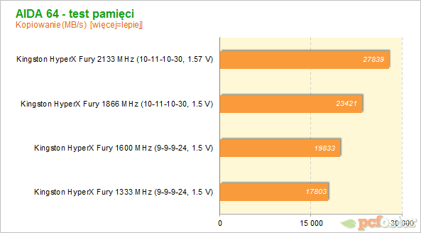 Kingston HyperX Fury