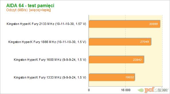 Kingston HyperX Fury