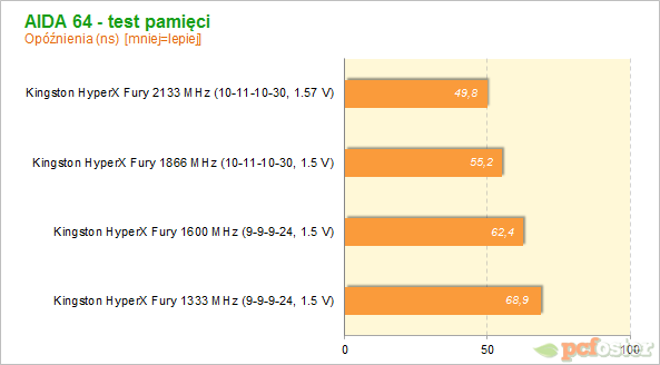 Kingston HyperX Fury