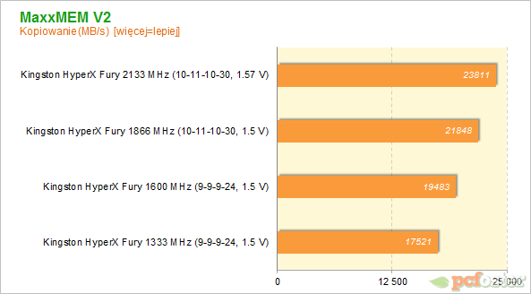 Kingston HyperX Fury