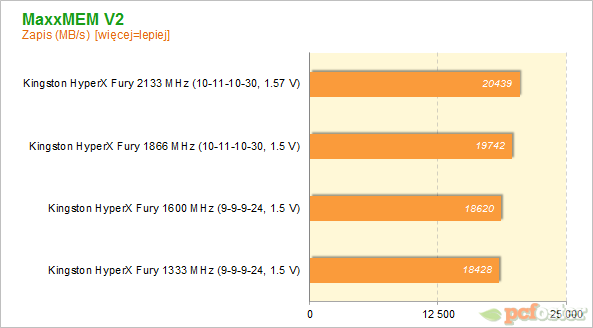 Kingston HyperX Fury