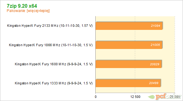 Kingston HyperX Fury