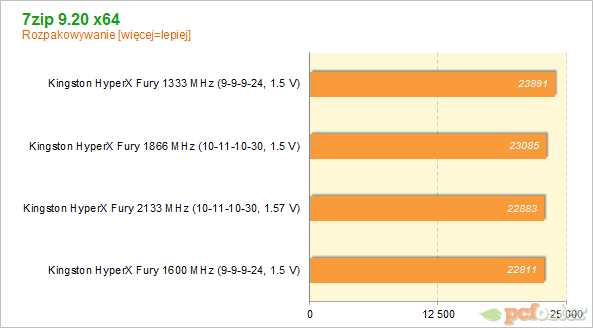 Kingston HyperX Fury