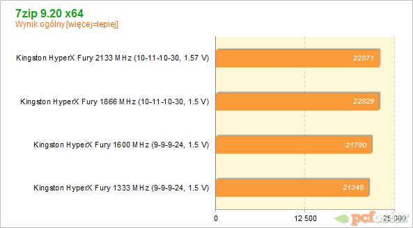 Kingston HyperX Fury