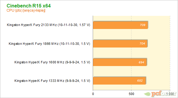 Kingston HyperX Fury