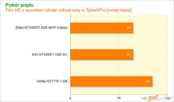 HD7700 czy GTX650ti