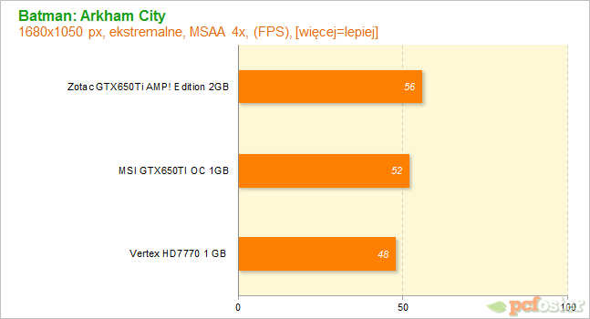 HD7700 czy GTX650tu