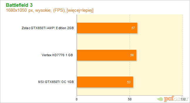 HD7700 czy GTX650ti