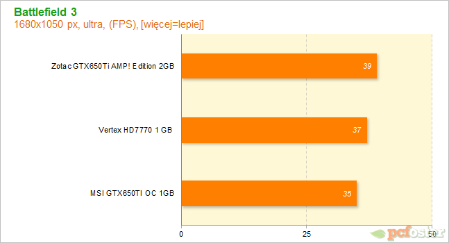 HD7700 czy GTX650ti