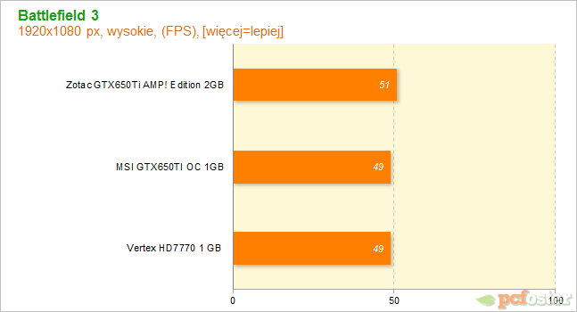 HD7700 czy GTX650ti