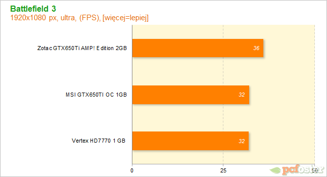 HD7700 czy GTX650ti