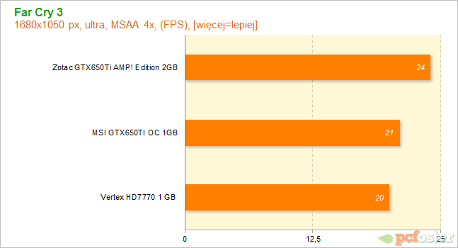 HD7700 czy GTX650ti