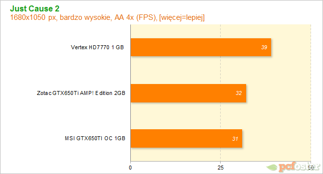 HD7700 czy GTX650ti