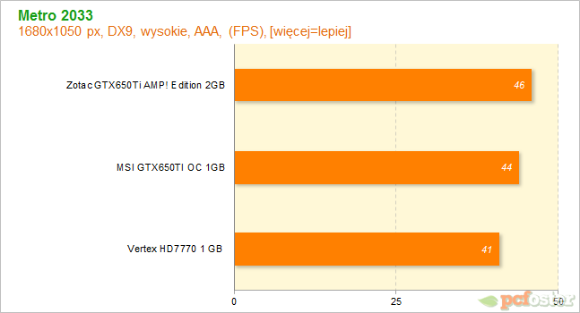 HD7700 czy GTX650ti