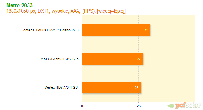 HD7700 czy GTX650ti