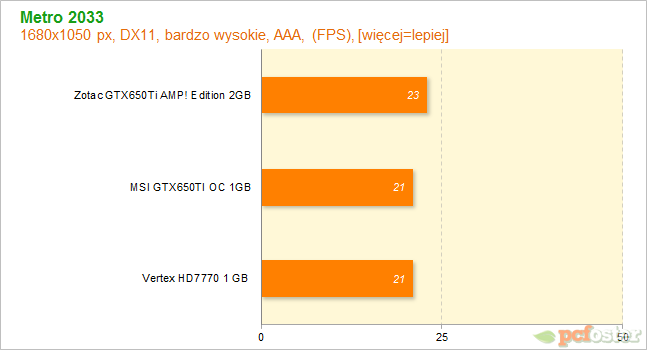 HD7700 czy GTX650ti