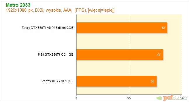 HD7700 czy GTX650ti