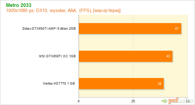 HD7700 czy GTX650ti