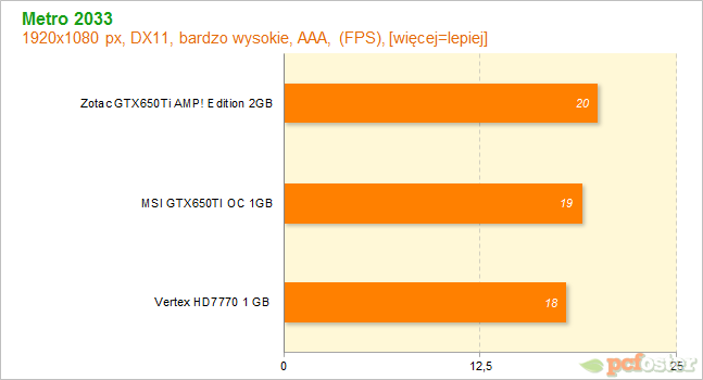 HD7700 czy GTX650ti