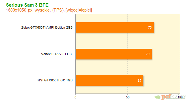 HD7700 czy GTX650ti