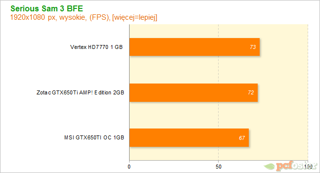 HD7700 czy GTX650ti