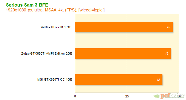 HD7700 czy GTX650ti