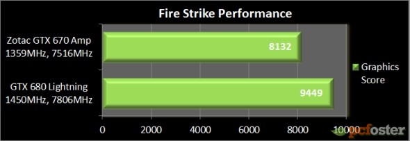 gtx 670 czy gtx 680