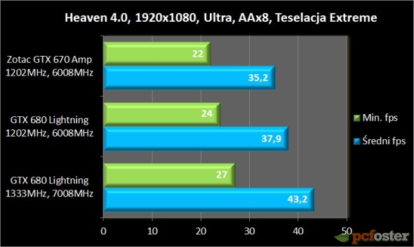 gtx 670 czy gtx 680